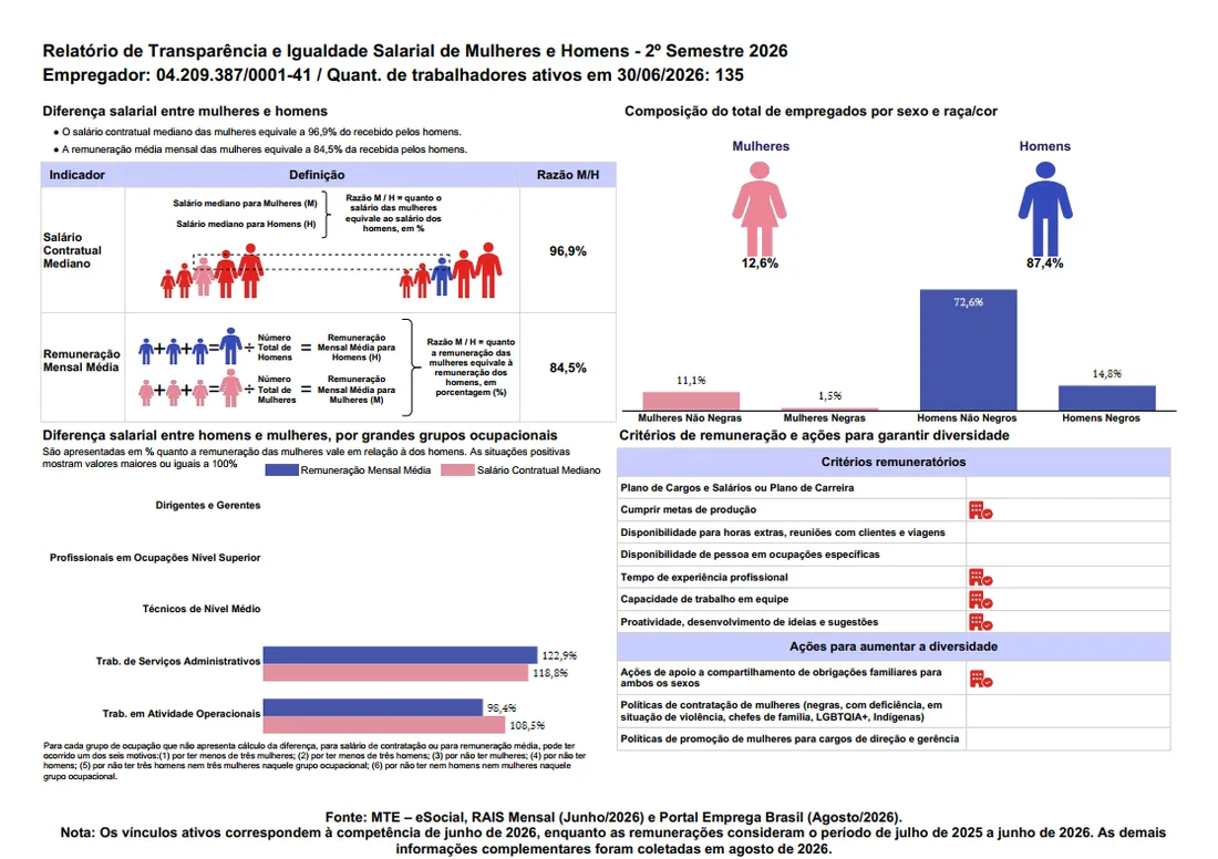 Relatório de Transparência e Igualdade Salarial entre mulheres e homens - 2026/2